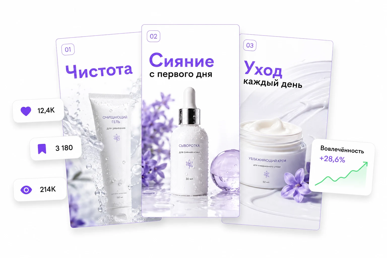 Три слайда карусели про уход за кожей рядом с показателями: 12,4 тысячи лайков, 3180 сохранений, 214 тысяч просмотров и рост вовлечённости на 28,6 процента