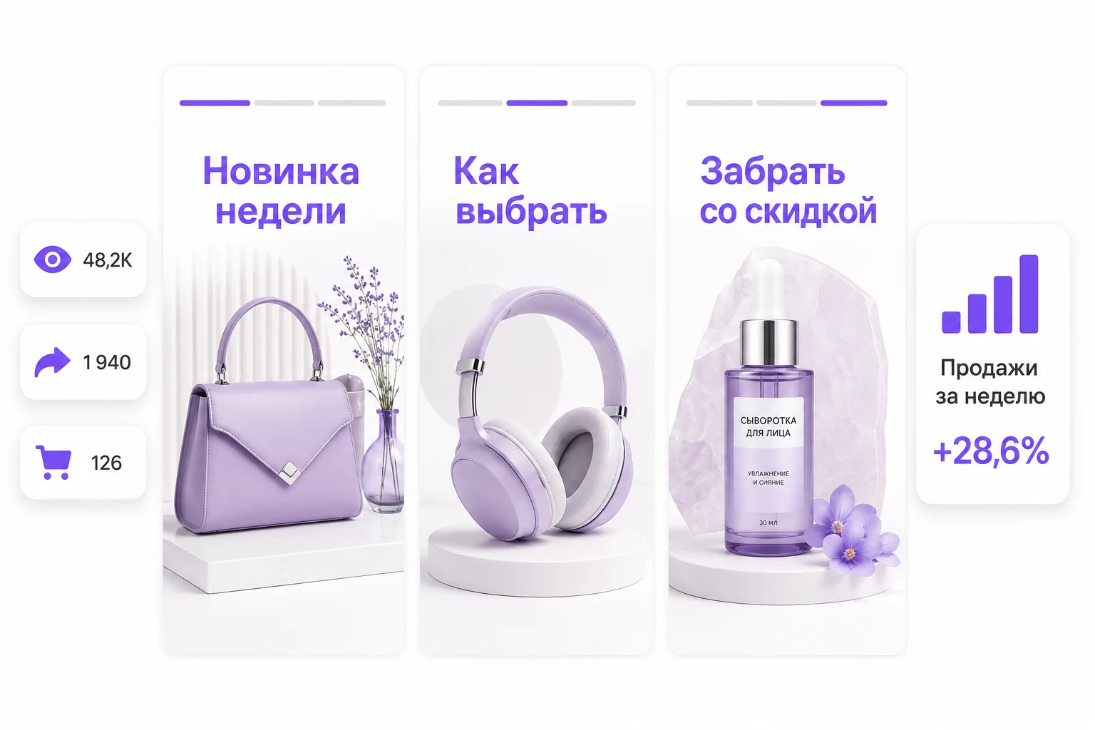 Три вертикальных экрана сториз рядом с показателями: 48,2 тысячи просмотров, 1940 переходов, 126 заказов и рост продаж за неделю на 28,6 процента