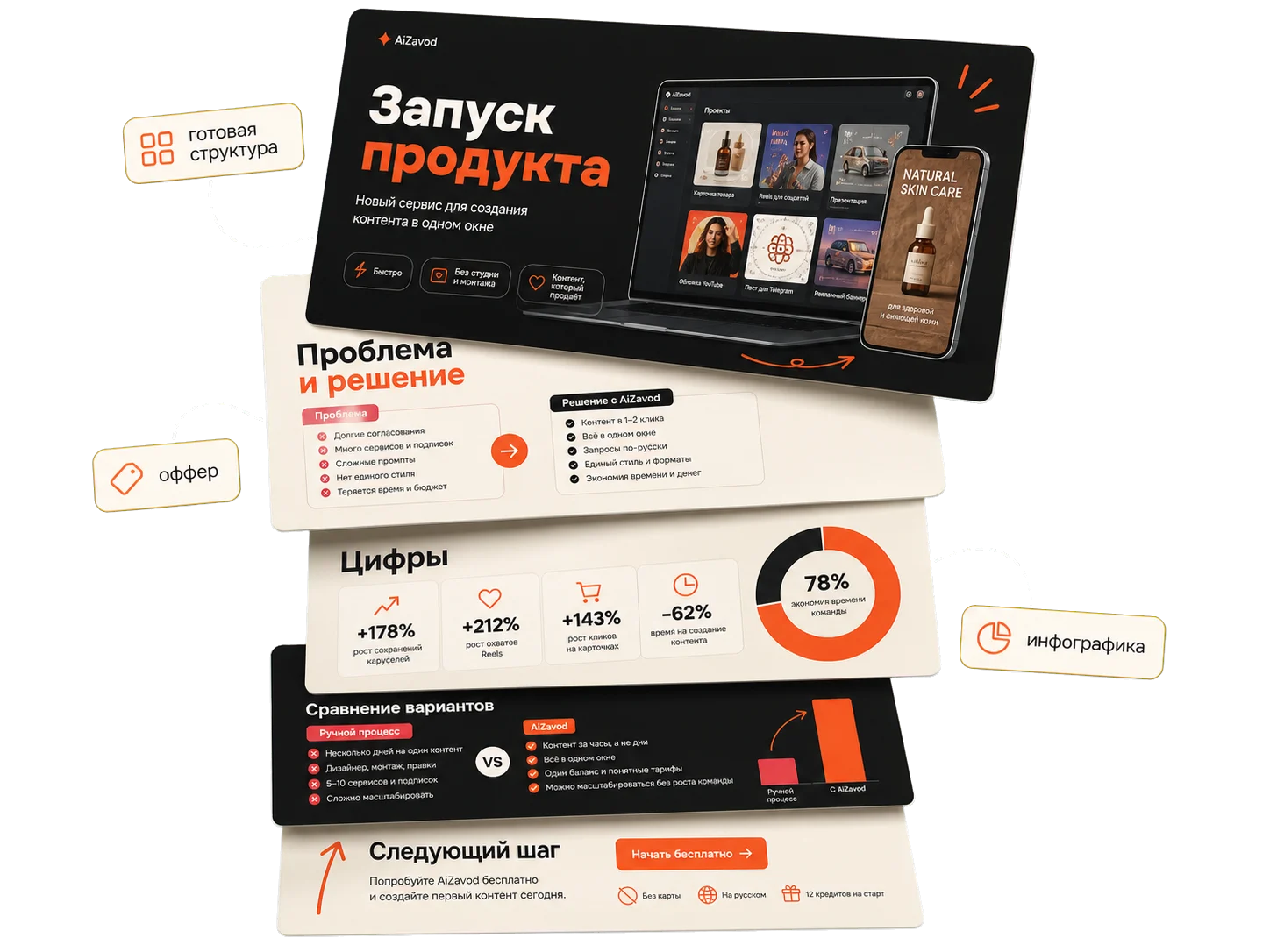 Презентации